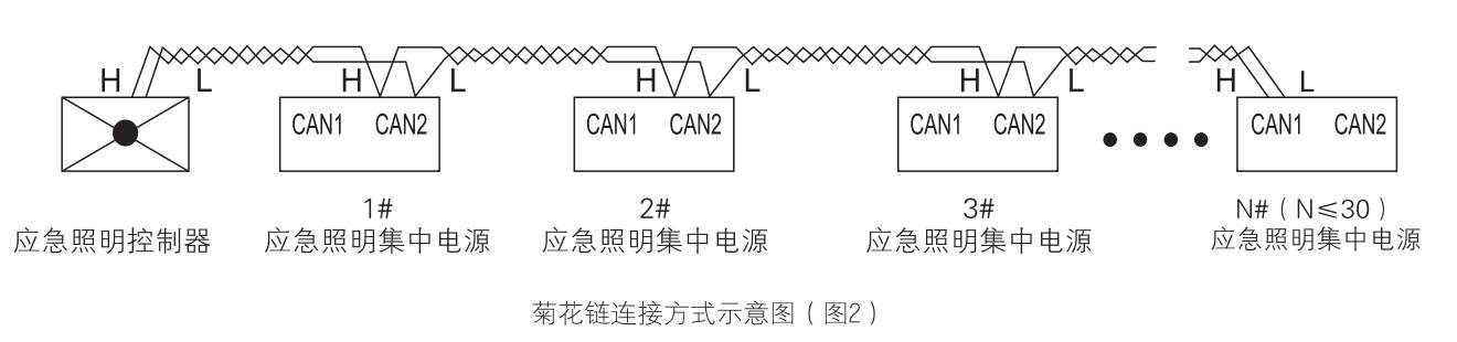 敏华消防应急灯三合一体主机接线