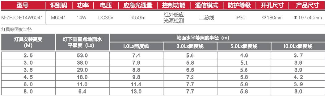 消防应急灯6寸磨砂罩筒灯红外感应详情