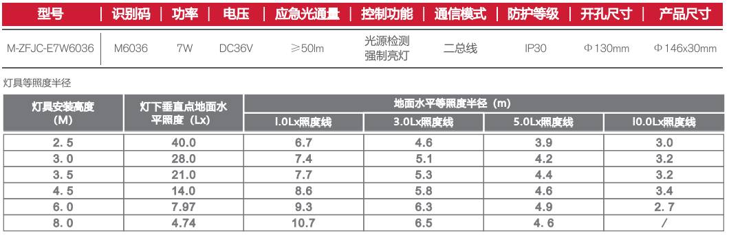 消防应急灯4寸磨砂罩筒灯详情
