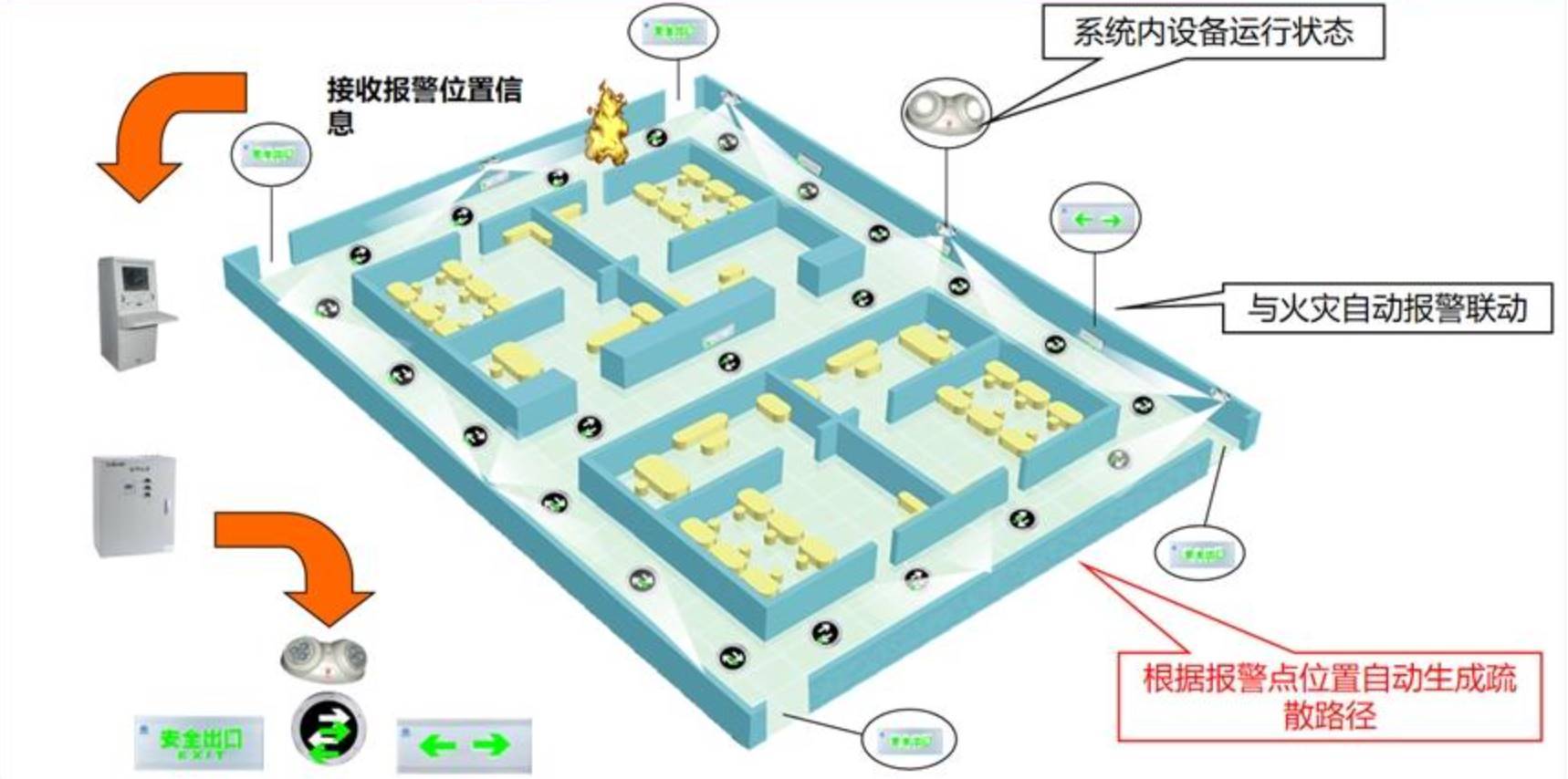 应急疏散照明技术的发展和应用