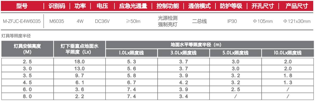 消防应急灯3寸磨砂罩筒灯详情