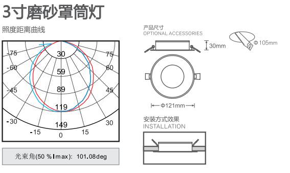 消防应急灯3寸磨砂罩筒灯