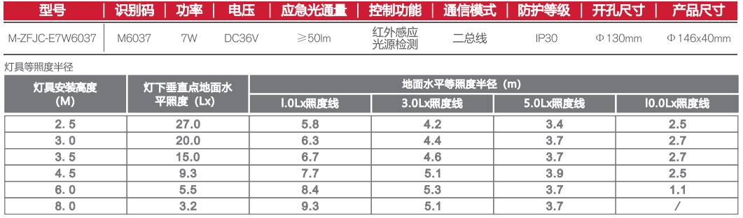 消防应急灯4寸磨砂罩筒灯红外感应参数