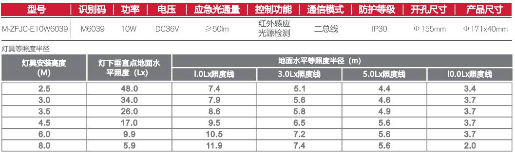 消防应急灯5寸磨砂罩红外感应详情