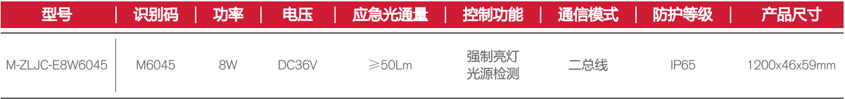 纳米PC1200MM三防支架（单管）产品型号参数