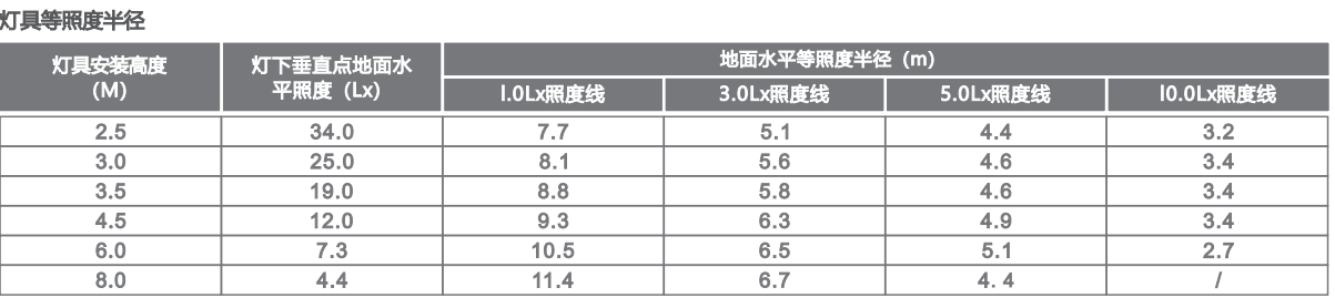 纳米PC600MM三防支架（单管）