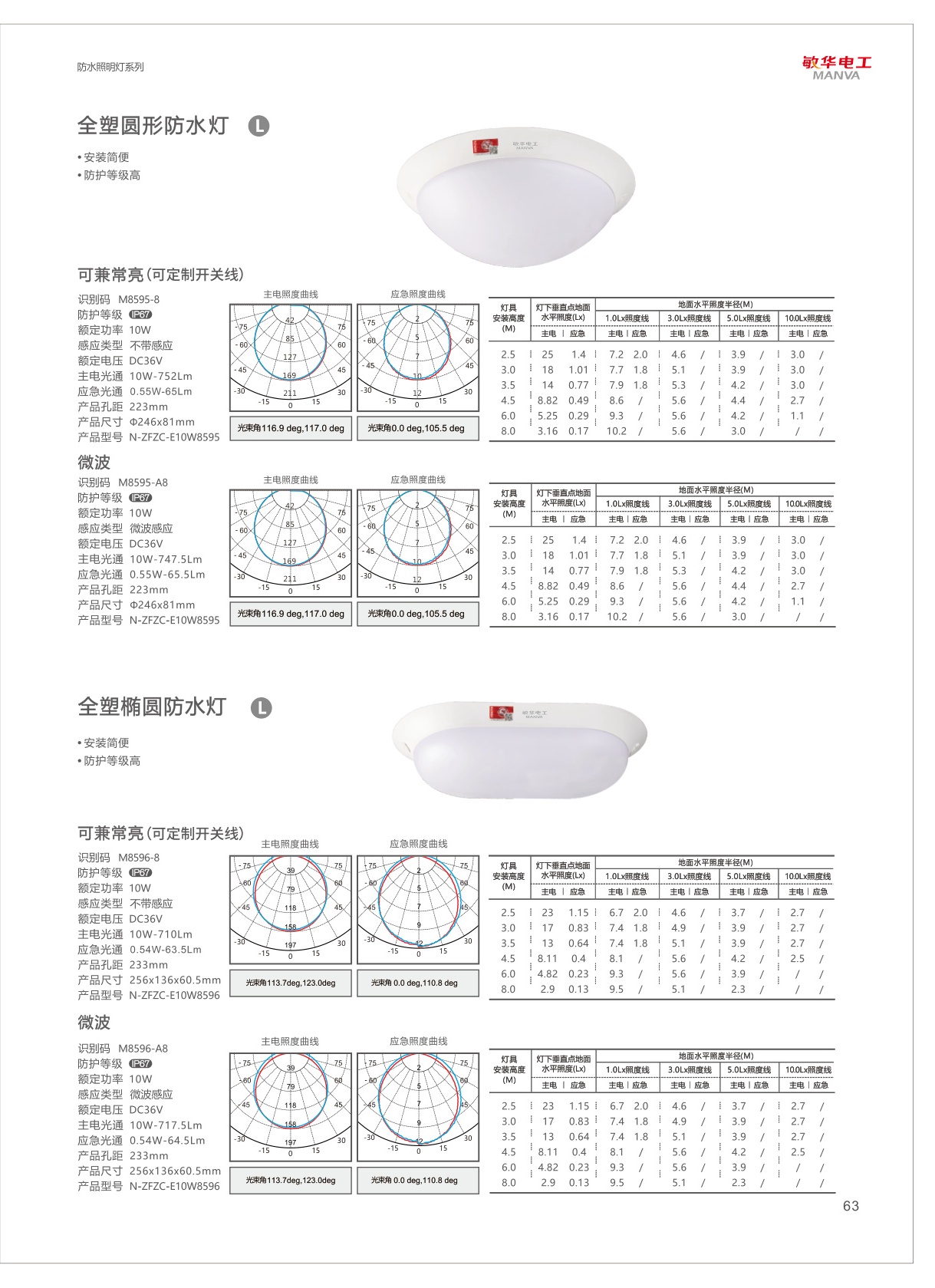 敏华电工自电集控图册资料整理:产品线与选型要点
