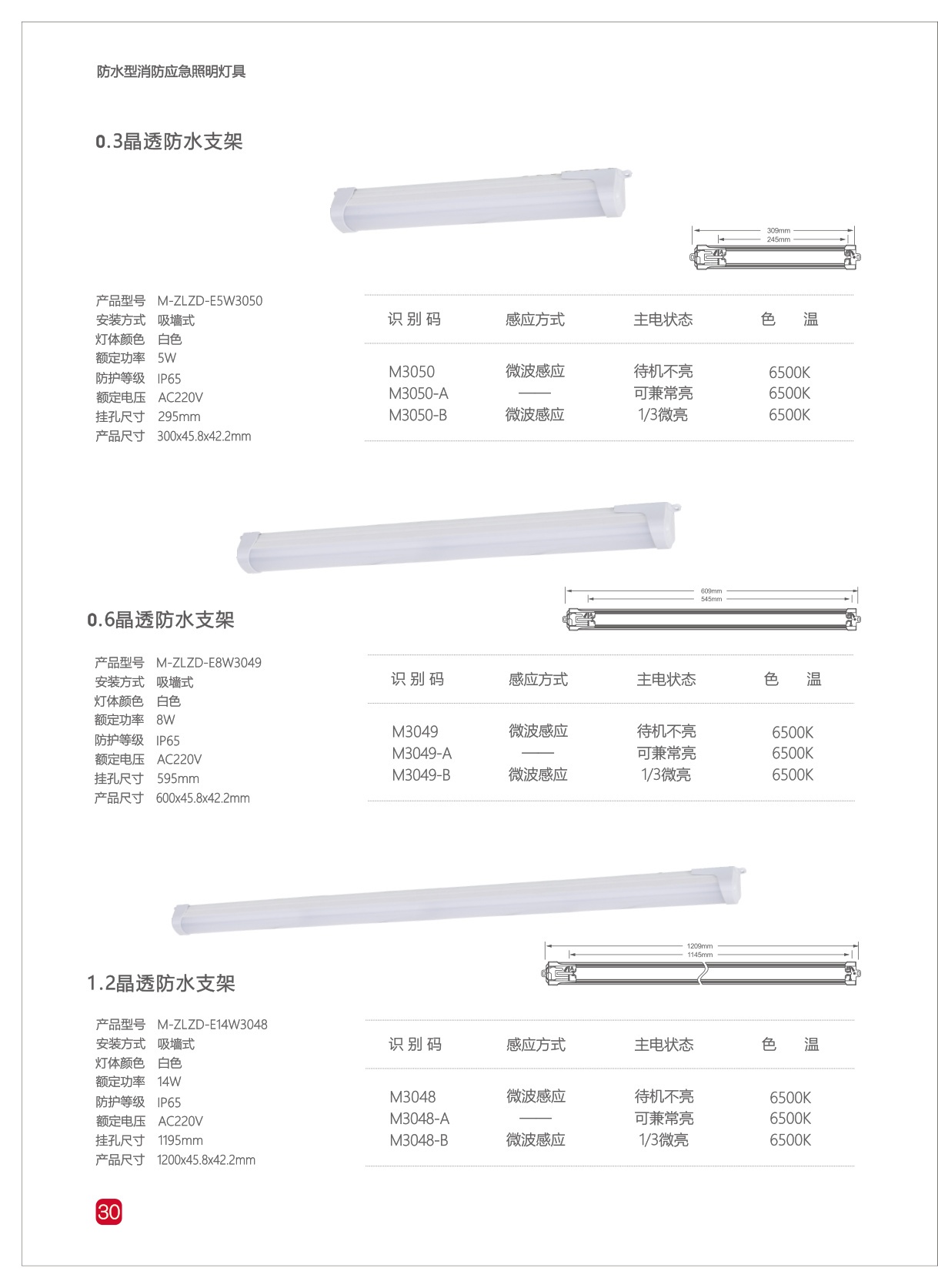 自电自控消防应急灯产品详情页需要核对哪些参数?